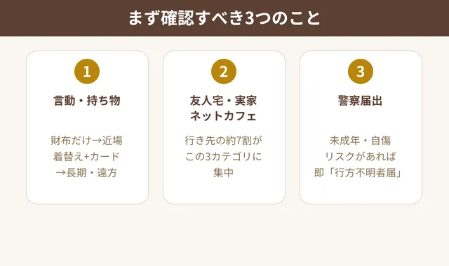 まず確認すべき3つのこと