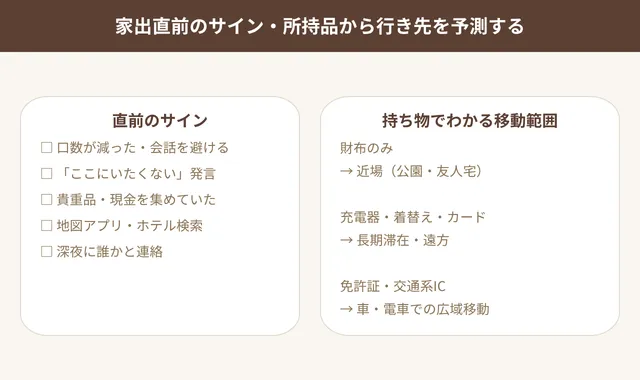 家出直前のサイン所持品から行き先を予測