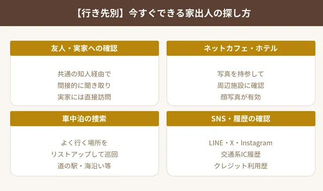 今すぐできる探し方