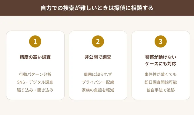 自力で難しいときは探偵に相談する