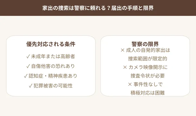 警察の届の手順と限界