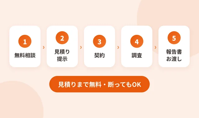 人探し調査の流れ。無料相談から見積り、調査、報告書の提出まで5ステップ